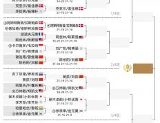 开云体育官网-奥运会赛程公布，焦点大战一触即发的简单介绍