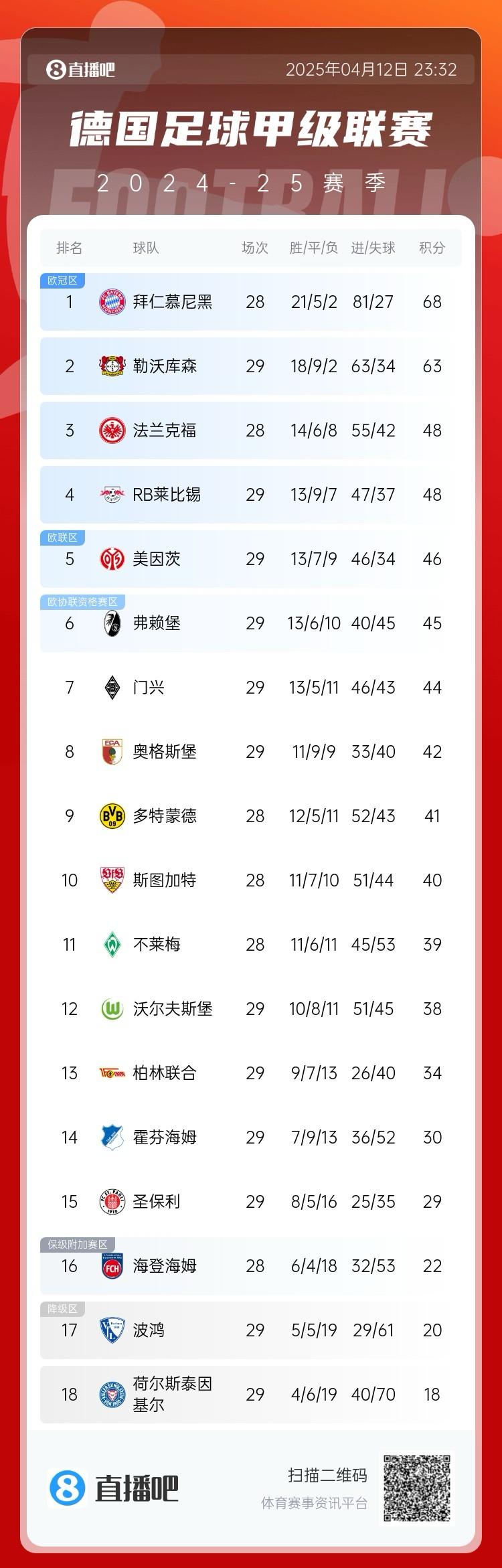 开云平台-关于柏林联盟主场告负，降至积分榜第十位的信息