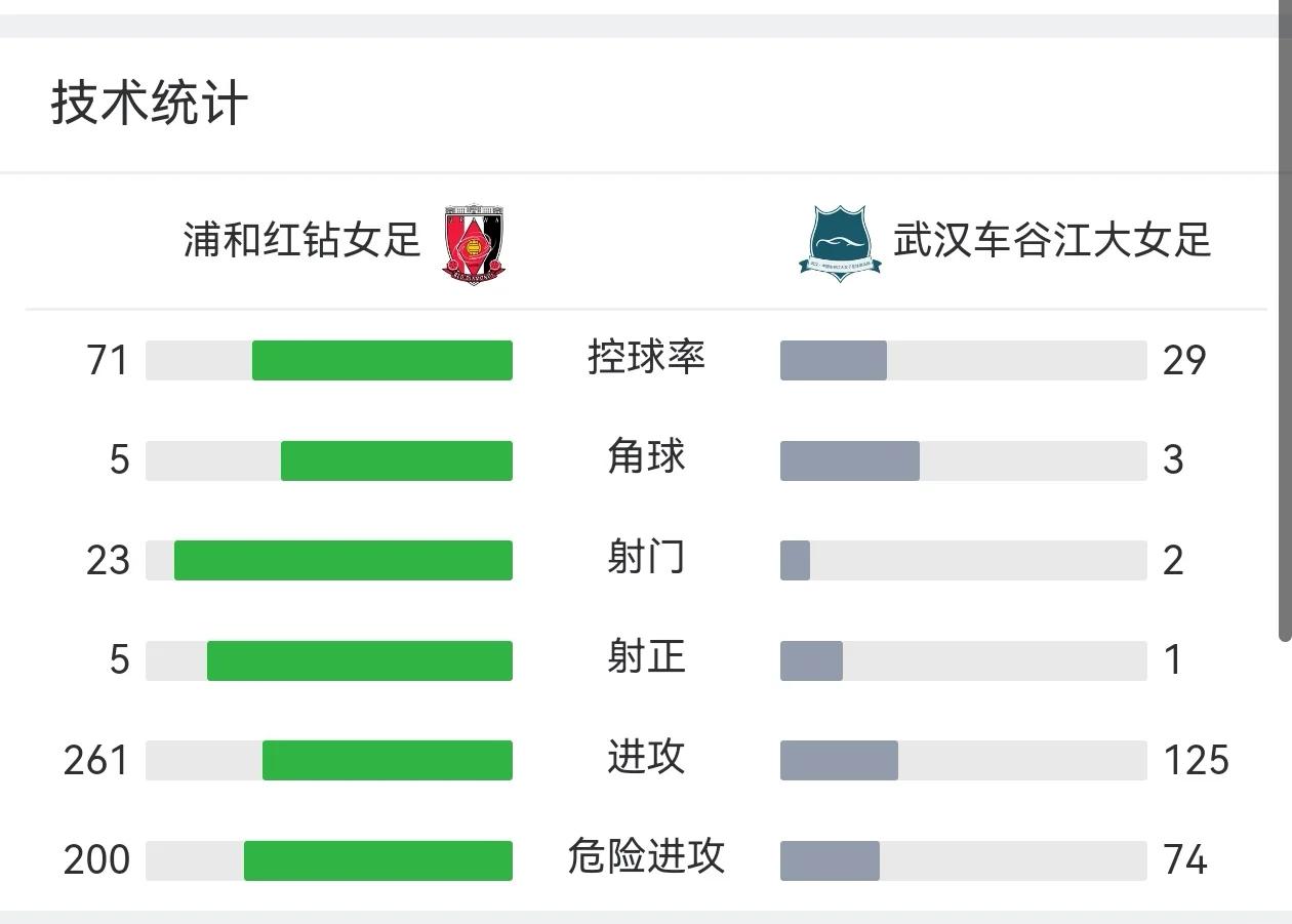 开云体育入口-小组赛德甲：国足不敌勇士，数据统计的简单介绍