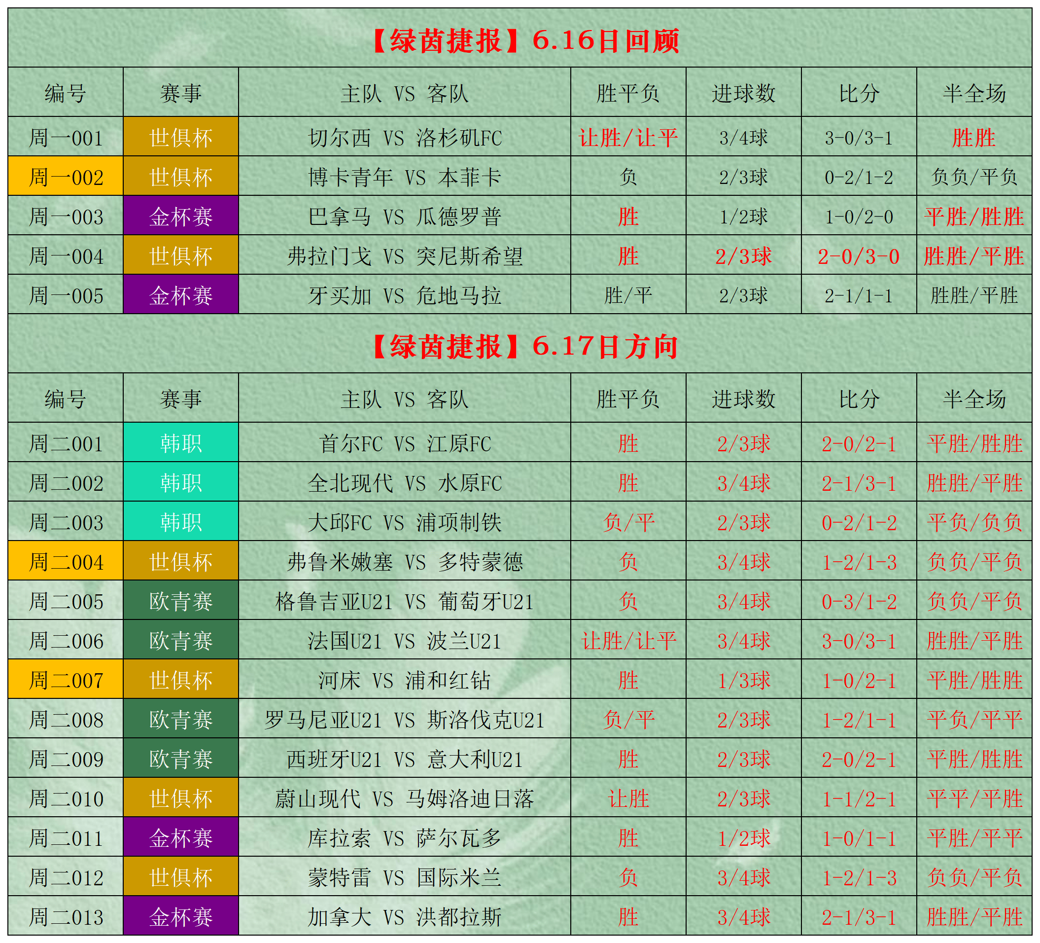 开云体育APP下载-精彩足球赛事中意外发生瞬间