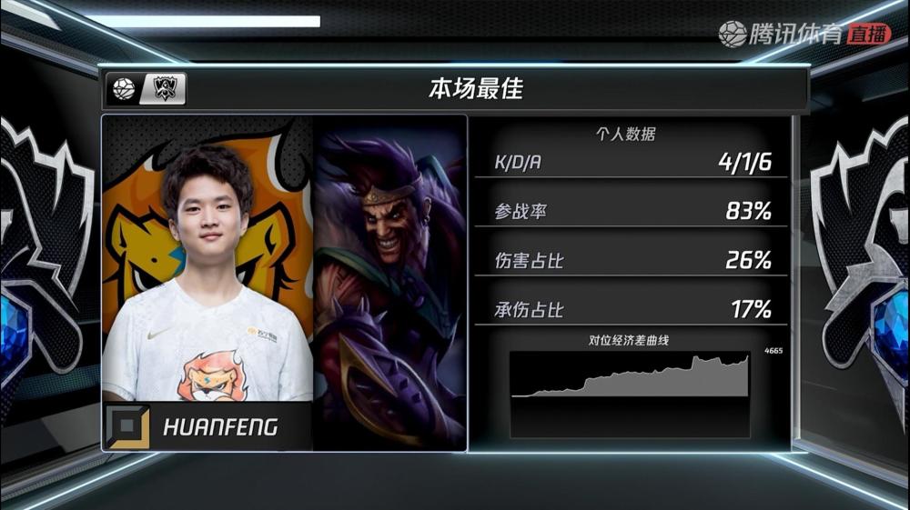 开云官网-包含JDG碾压DRX,Xiaohu惊艳世界的词条